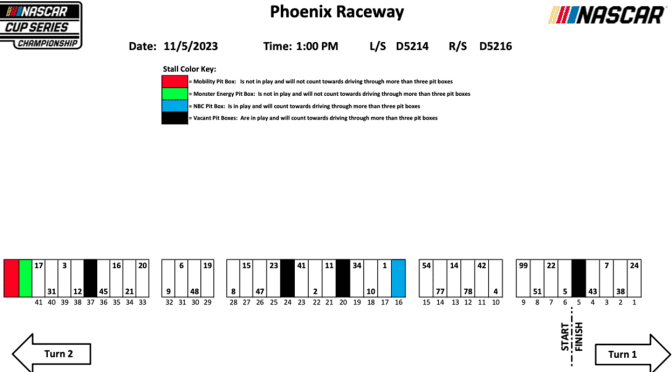 2023 Phoenix Championship race pit stall assignments